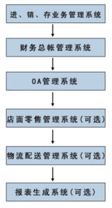 广州市精成计算机技术开发 专业软件解决方案的先锋