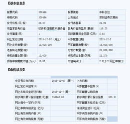 券商最中意中科创达周三申购指南 顶格需23.27万元，计算机软件开发前景广阔