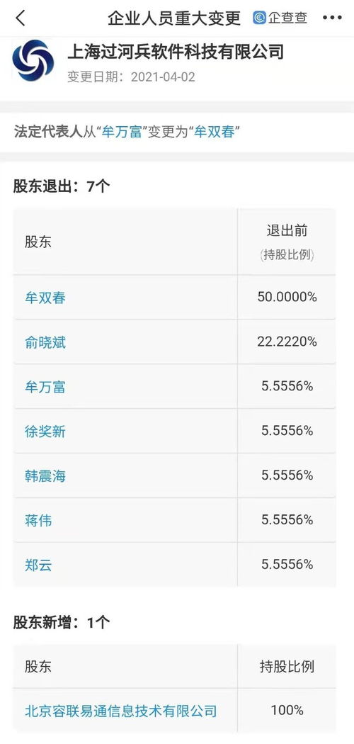容联云通讯关联公司全资入股过河兵科技，深化计算机软件开发布局